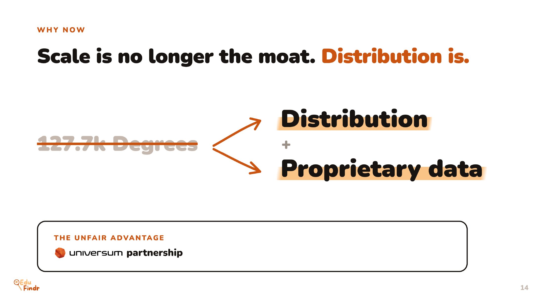 EduFindr.eu pitch deck, slide 14 of 16