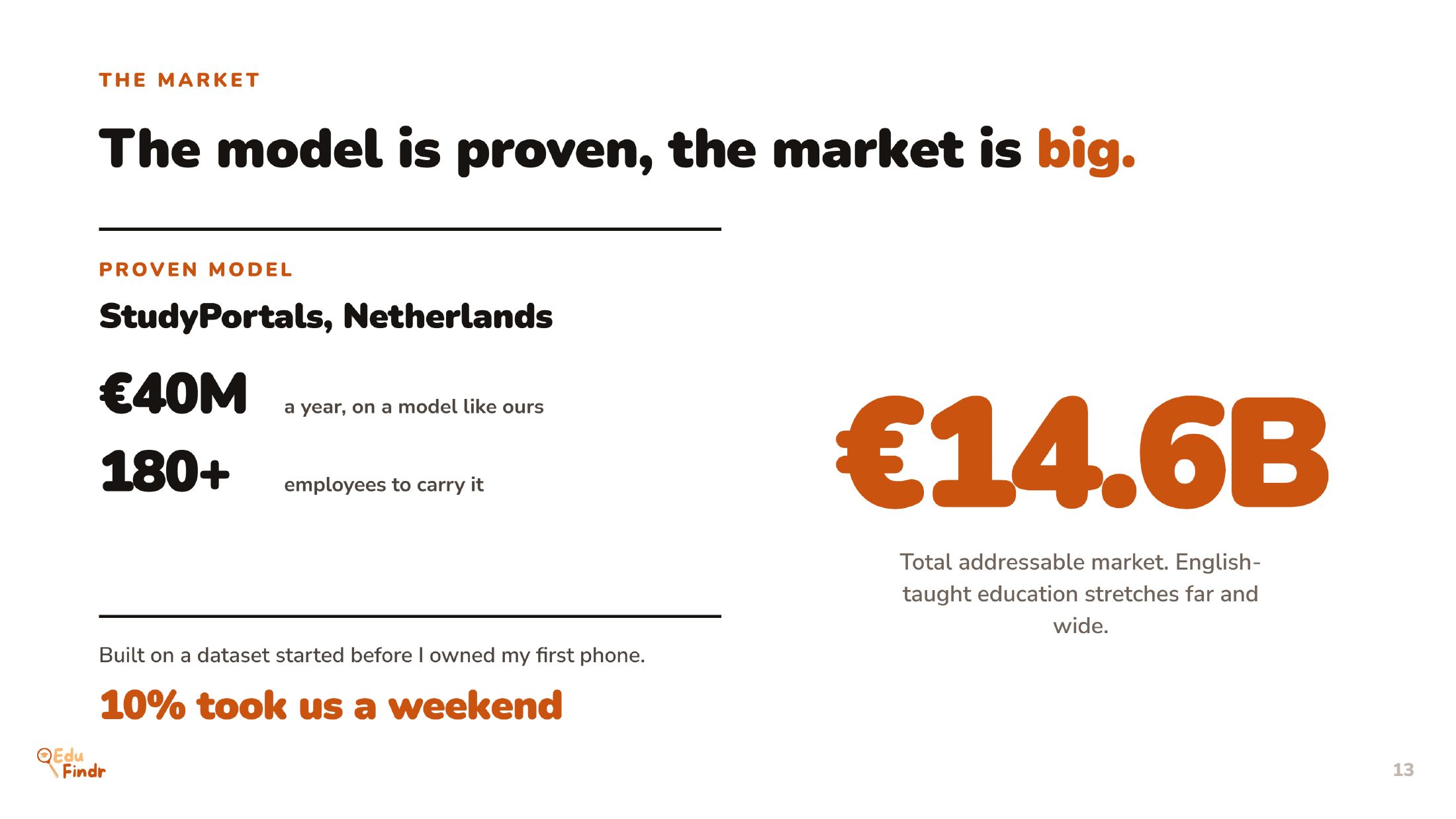 EduFindr.eu pitch deck, slide 13 of 16