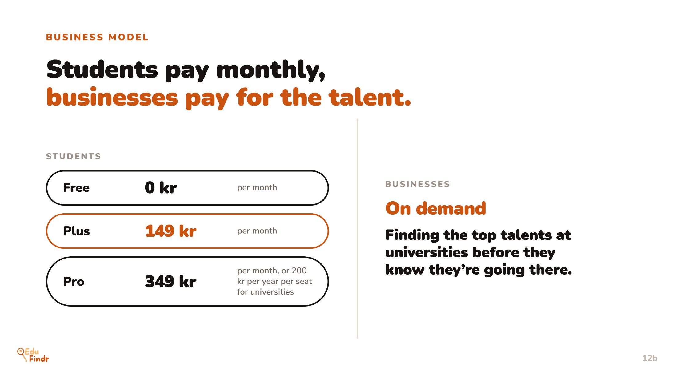 EduFindr.eu pitch deck, slide 11 of 16