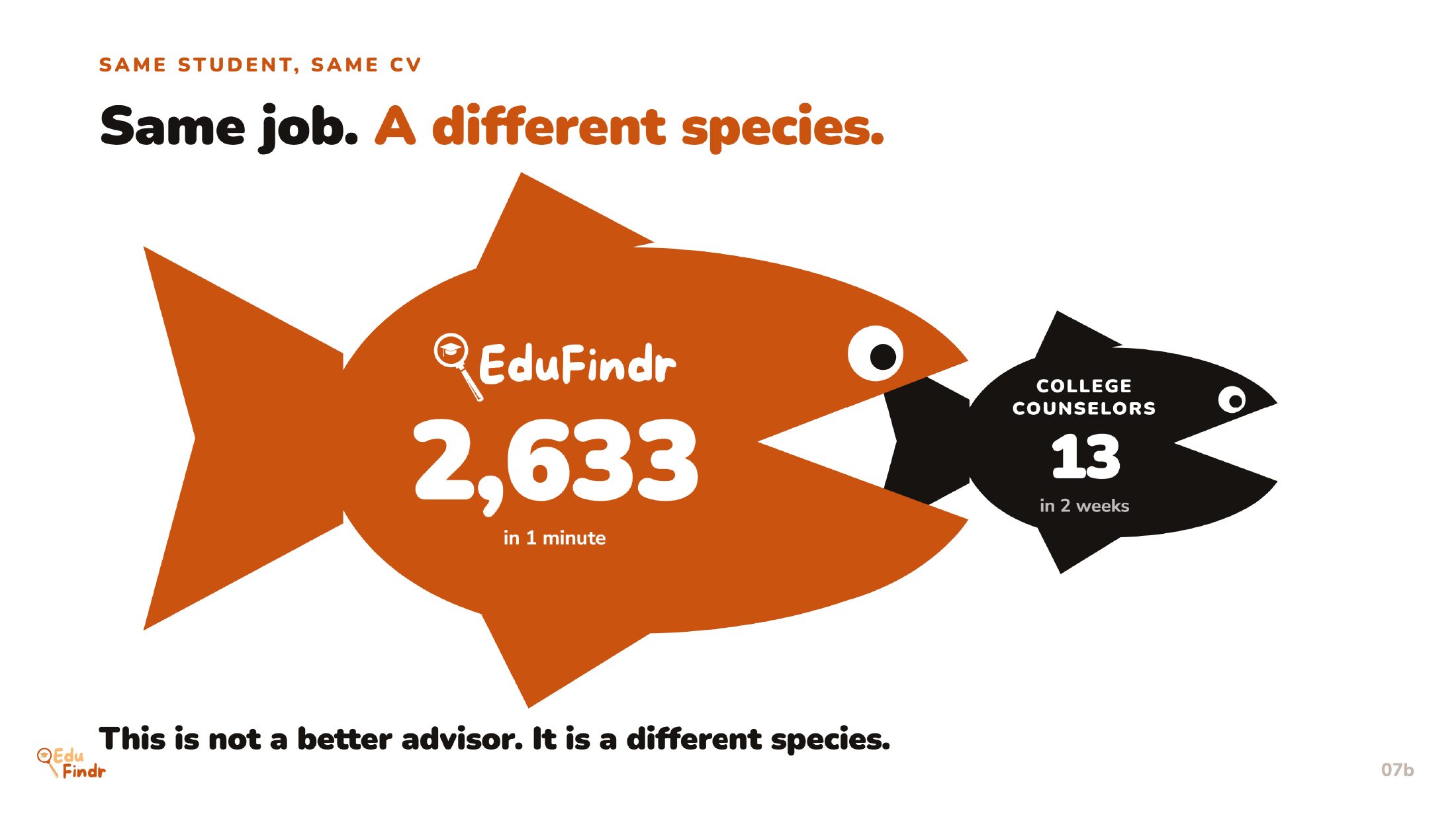 EduFindr.eu pitch deck, slide 4 of 16