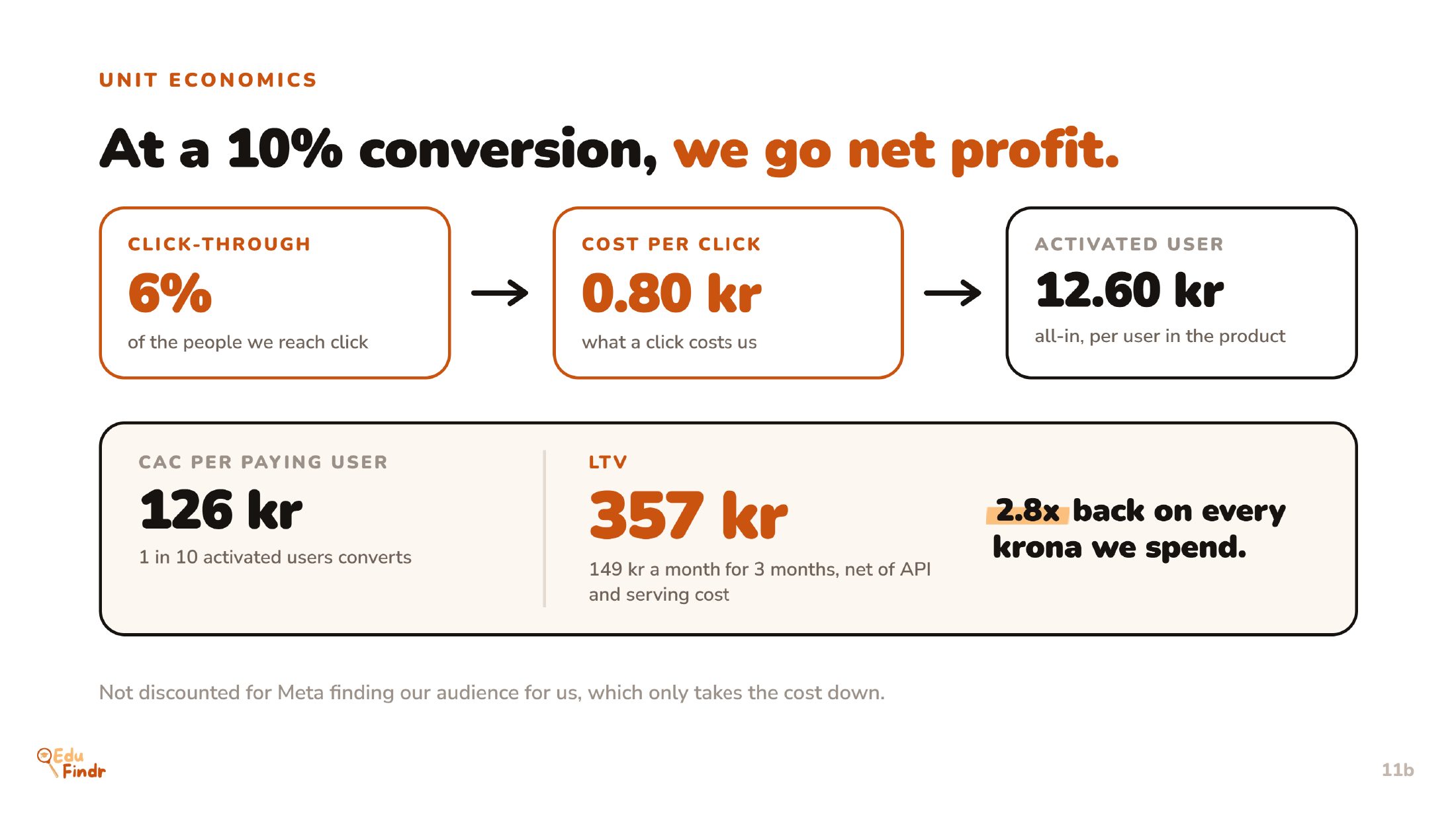EduFindr.eu pitch deck, slide 12 of 16