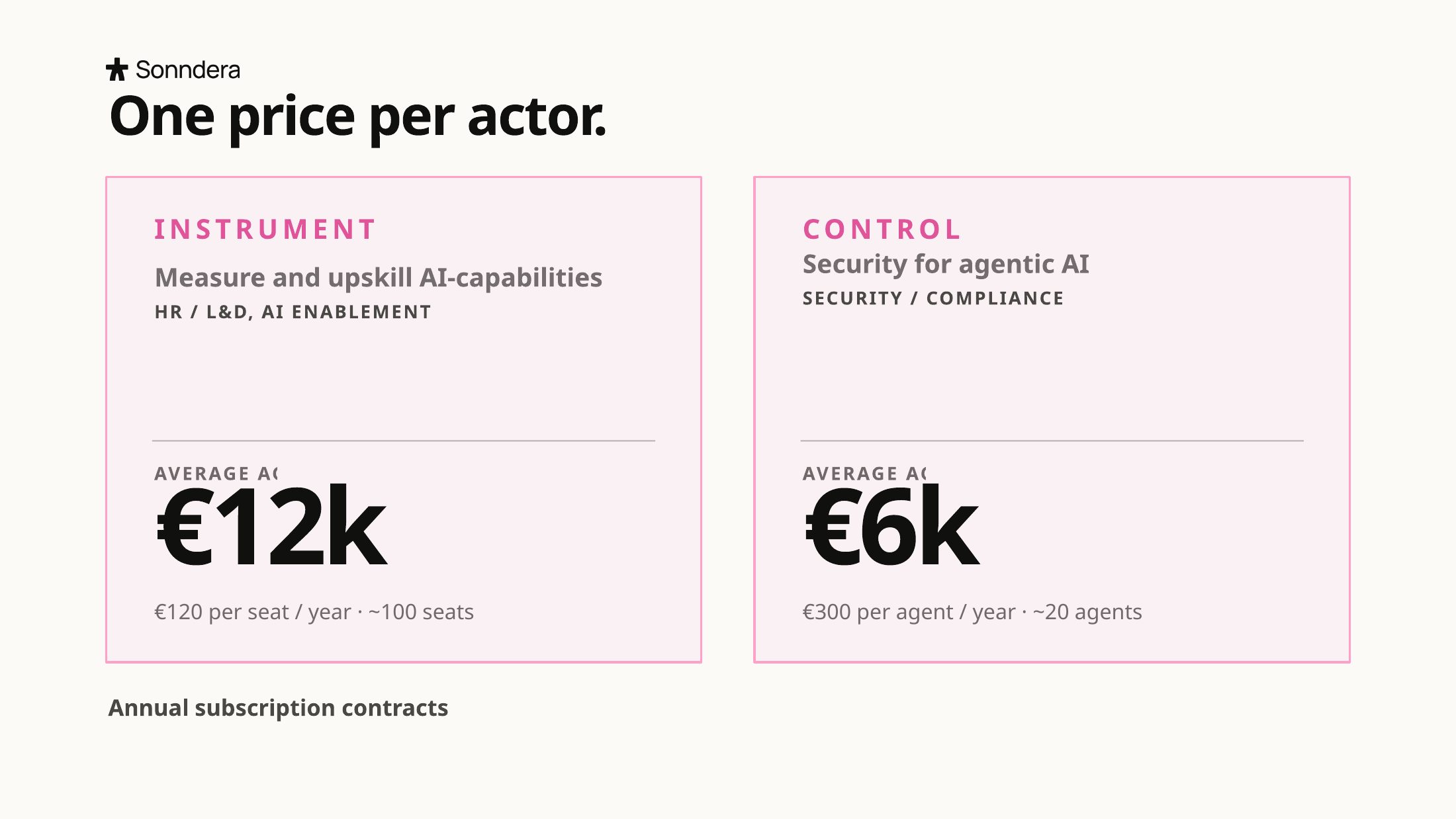 Sonndera pitch deck, slide 11 of 20